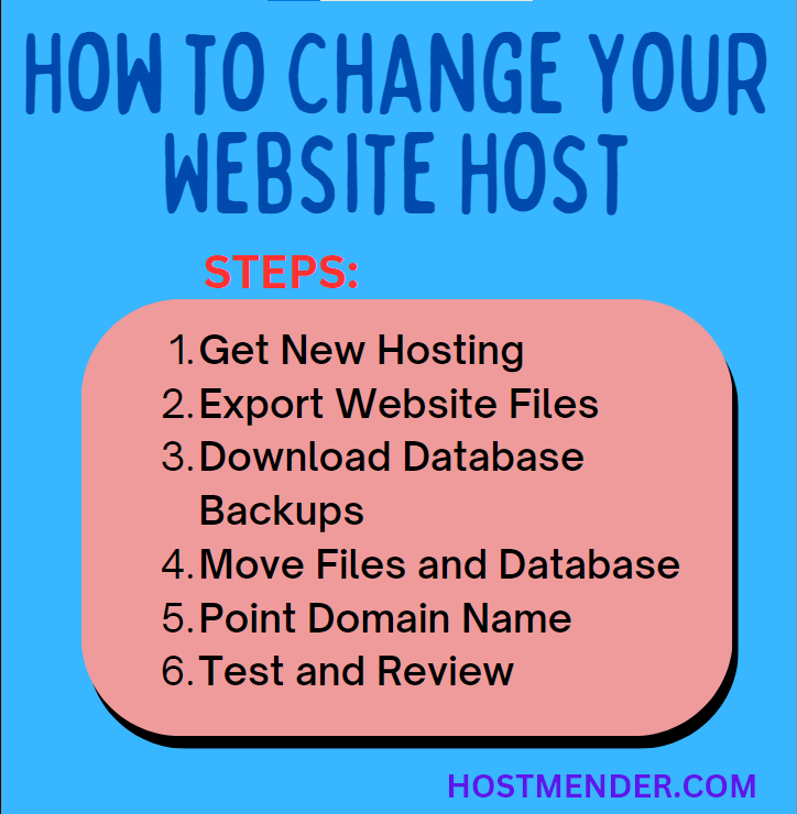 An image illustrating How to Change Your Website Host